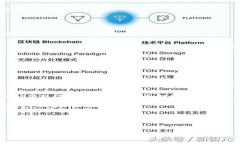   如何进入TP钱包的iBOX功能？ /  guanjianci TP钱包