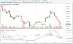 tp钱包如何提币到火币交易所TP钱包如何提币到火