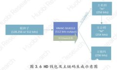 发币上TP钱包如何交易发币上TP钱包如何交易：全