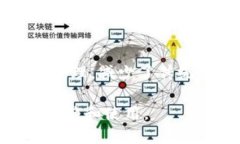   TP钱包：全面支持ERC20代币的安全存储与管理