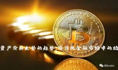 区块链均线（Blockchain Moving Average）是一个在区块