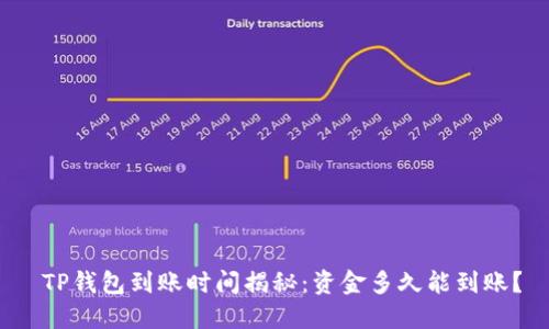 TP钱包到账时间揭秘:资金多久能到账?