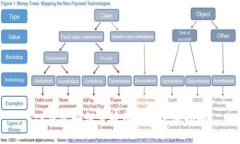 TP钱包如何查授权及其使用指南