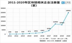 : 如何查看TP钱包波场资金池的收益