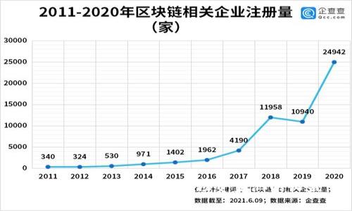 : 如何查看TP钱包波场资金池的收益