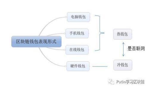 深圳TP钱包地址分布及常见问题解析
