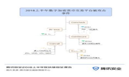 中链万众区块链是一家专注于区块链技术应用的企业,致力于推动区块链技术在各个领域的普及和应用。它的目标是通过区块链技术提升数据的安全性、透明度和可信度,同时解决传统行业中的痛点问题。这家公司在区块链产业链中扮演了重要角色,它能够为企业提供从技术研发到应用落地的全方位服务。
中链万众区块链的核心团队通常由技术专家、行业顾问和管理人员组成,他们在区块链及其应用领域具有丰富的经验。公司不仅关注技术本身的研发,还注重与各种行业的结合,推动区块链技术在金融、医疗、物流等多个领域的发展。
### 中链万众区块链:新时代的科技公司