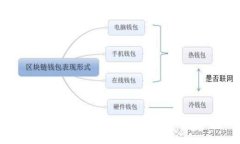 区块链钱包源码全面解析：如何选择与使用
