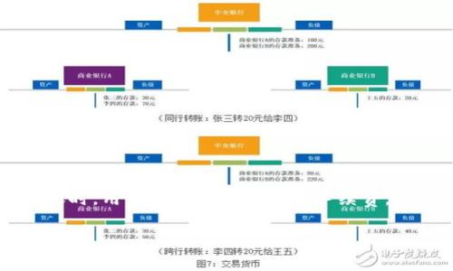 TP钱包是一款非常流行的数字资产钱包,它支持多种区块链资产的管理和转账。在使用TP钱包进行转账时,用户需要支付一定的手续费。那么,TP钱包转账使用什么币作为手续费呢?我们在本文中将详细介绍这个问题,并探讨一些相关问题。
TP钱包转账手续费使用的币种详解