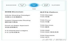  如何设置TP钱包的信任设置：全面指南