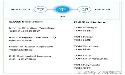 如何设置TP钱包的信任设置:全面指南