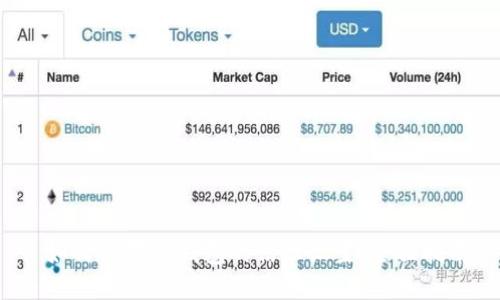 如何设置TP钱包的信任设置:全面指南