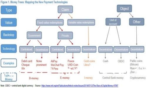 TP钱包卡金额管理:如何提高资金安全与使用效率