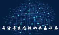 TP钱包与货币生态链的关系及其重要性