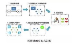 区块链中的TSP是什么？全面解析TSP在区块链应用
