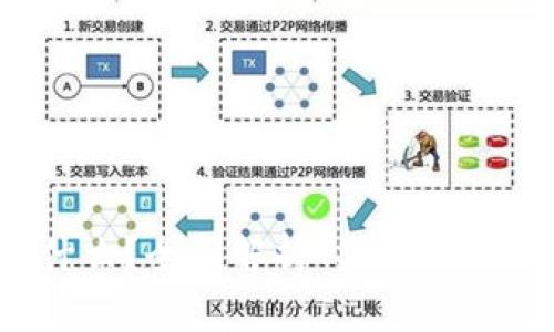 区块链中的TSP是什么?全面解析TSP在区块链应用中的重要性
