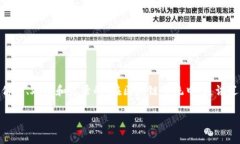 区块链通讯逻辑是一个与区块链技术相关的概念