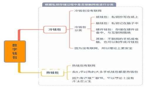 区块链五个发展趋势是什么
区块链技术的五大发展趋势分析
