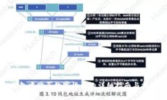 在TP钱包中购买数字货币的详细指南与换算技巧
