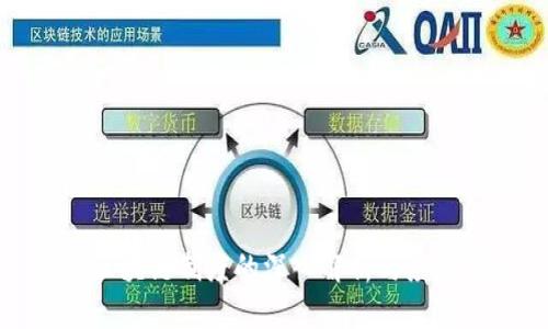 酷品区块链制度的深入解析与应用前景