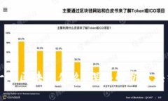 区块链上一个区块是什么？深入解析区块结构与