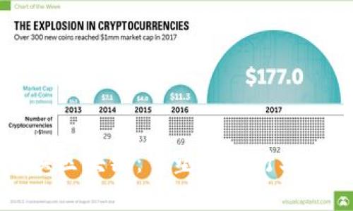 货币兑换区块链:重塑金融行业的新趋势