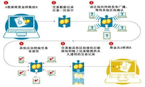 如何在TP钱包中顺利找到并选择新代币的教程
