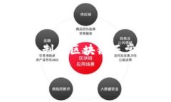 区块链网络共识是一个重要的概念，旨在确保在