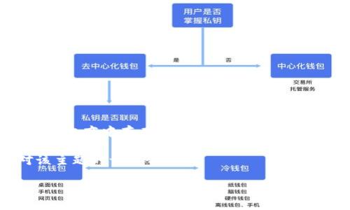 区块链电商是近年来随着区块链技术的发展而兴起的一种新型电商模式。这种模式利用区块链的去中心化、不可篡改及透明性等特性,能够有效解决传统电商中存在的诸多问题,如信任缺失、信息不对称、交易安全性低等。在这个模式中,商品信息、交易记录和用户评价等数据被存储在区块链上,用户可以随时查阅,确保交易的真实有效。
但这种新兴模式还处于发展阶段,很多人对区块链电商的具体含义、运行机制及其优势还不太熟悉。为了帮助大家更深入地了解这个话题,以下是针对该主题的详细介绍。
区块链电商到底是什么意思?