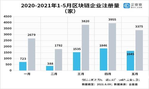 : 区块链与物联网的关系:深度解析和未来展望