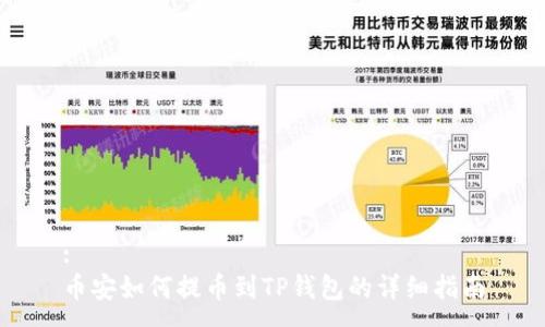 :
币安如何提币到TP钱包的详细指南