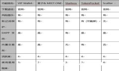 如何在TP钱包查看新币的K线图？