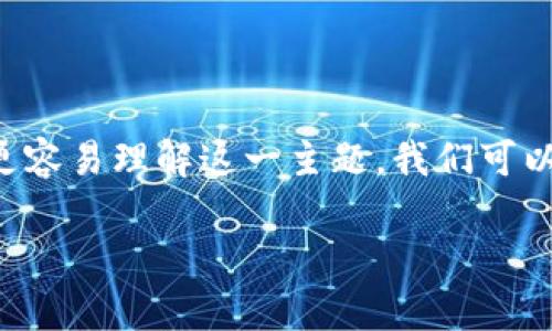 区块链低价叠加是一个相对较新的概念,尤其是在区块链技术和加密货币的快速发展背景下。为了让大众用户更容易理解这一主题,我们可以从多个方面进行探讨,包括其定义、功能、应用场景、市场影响等。以下是围绕“区块链低价叠加”展开的详细介绍。
区块链低价叠加:理解、应用与市场影响