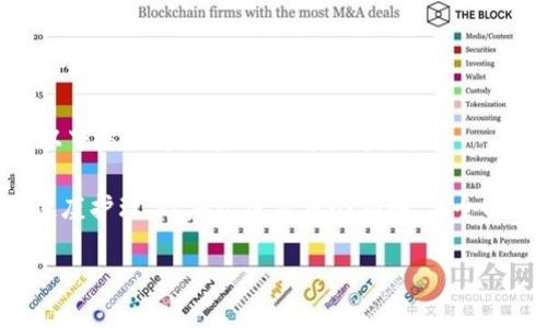 区块链底层核心技术是一个复杂而深刻的主题,涵盖了各种技术组件和机制,这些组件和机制共同构成了区块链的基础。以下是关于该主题的详细介绍:
区块链技术起源于比特币,但其应用已不仅限于数字货币。现今,区块链技术的应用范围已经扩展到了金融、供应链管理、健康护理、政府记录等多个领域。要全面理解区块链底层核心技术,我们需要从以下几个方面进行深入分析:共识机制、加密算法、数据结构、网络协议和智能合约。
### 区块链底层核心技术深度解析