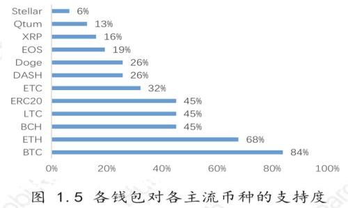 欧易交易所与TP钱包的详细解析:选择最佳数字资产管理工具