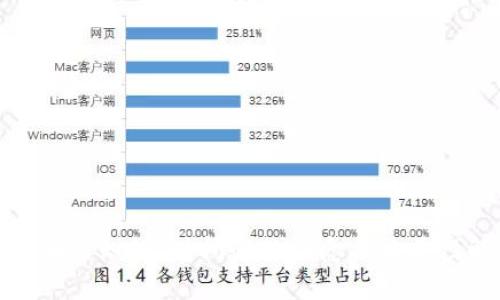 : 区块链知识:时间戳的概念与重要性解析