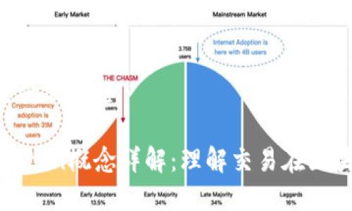 区块链中txn是什么意思
区块链技术中的txn概念详解:理解交易在区块链中的重要性