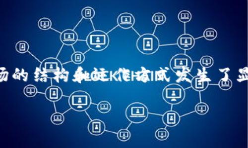 区块链和股票是什么关系这一话题在近年来越来越受到关注,尤其是在数字货币热潮和金融科技迅猛发展的背景下。区块链技术的出现,使得金融市场的结构和运作方式发生了显著的改变。然而,许多人对于区块链与传统金融工具——如股票——之间的关系仍存在疑问。接下来,我们将详细探讨这一主题,并回答一些相关问题。
: 区块链与股票的关系探讨:金融未来的交汇点
