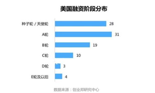 区块链TOK链是一种新型的区块链技术,旨在通过实现去中心化的应用和服务,提供更高效和安全的数据交换方式。随着区块链技术的不断演进,TOK链作为其重要一环,吸引了越来越多的关注。本文将对区块链TOK链进行详细的介绍,并回答一些相关问题,以帮助用户更好地了解这一前沿技术。
是什么是区块链TOK链?