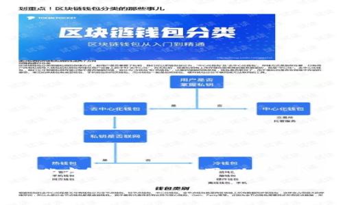 区块链医疗人员这一职业越来越受到关注,尤其在医疗行业不断向数字化和智能化方向发展的背景下。以下是我为此主题创建的结构化内容,包括、关键词以及详细的职业介绍和相关问题解答。
区块链医疗人员职业介绍及其在医疗行业的影响