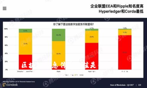 区块链信息传递价值是什么
区块链信息传递价值的深度解析