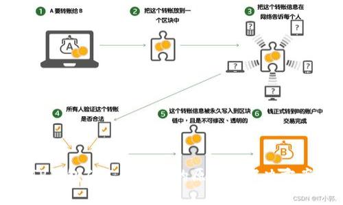 TP钱包矿工费太高的原因及解决方案