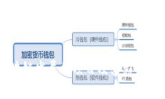 区块链发展的项目及其影响分析