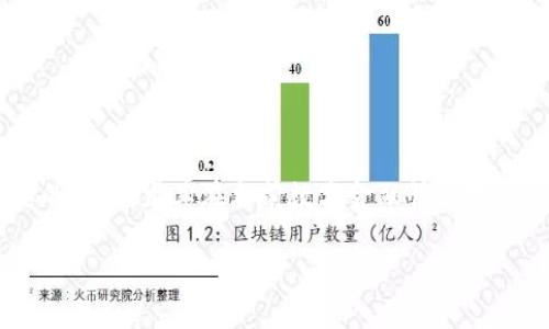 区块链支付的分类是什么是一个十分重要的话题,尤其在当前数字金融快速发展的时代。以下是根据大众和及相关关键词。
区块链支付的分类及其应用解析