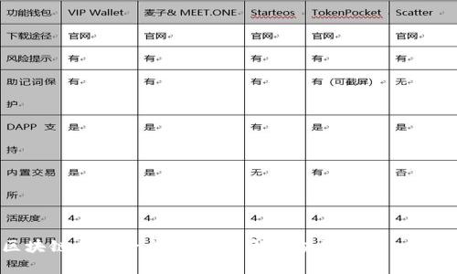 区块链三大平台解析:理解区块链的核心基础