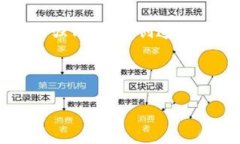 区块链社交全面是一个将区块链技术应用于社交