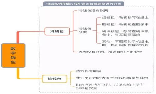 主: TP钱包怎么赚钱最快?全面解析投资策略和技巧