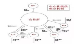 CHZ币如何安全转账至TP钱包？完整指南