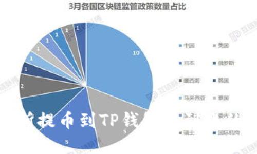 抹茶交易所提币到TP钱包未到账的解决方案