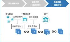 TP钱包如何观察钱包：详解钱包观察功能与实用技